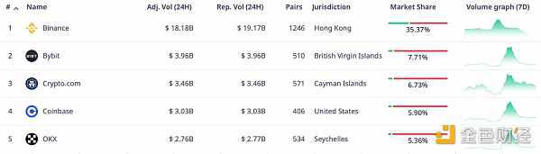 Coinbase Q2 2024财报：亮点与财务数据
