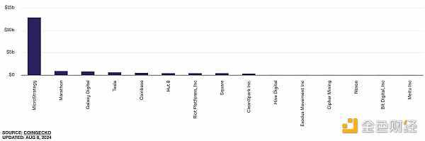 Coinbase Q2 2024财报：亮点与财务数据