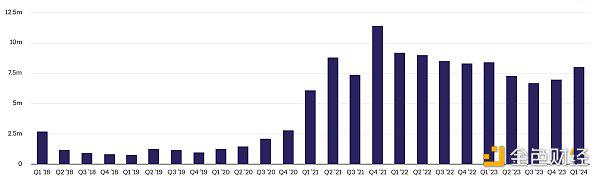 Coinbase Q2 2024财报：亮点与财务数据