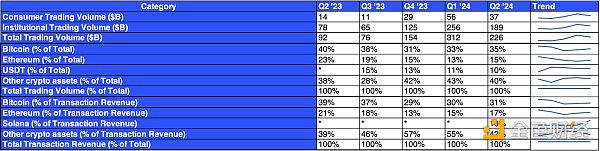 Coinbase Q2 2024财报：亮点与财务数据