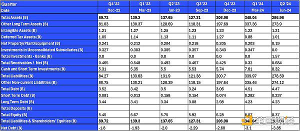Coinbase Q2 2024财报：亮点与财务数据