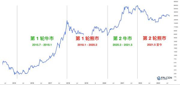 以太坊杀手Solana又变强了 这次它会成功吗？