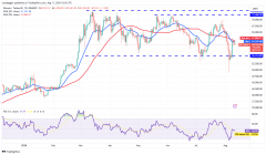 投资者认为比特币价格回调能够推动ETH、SUI、TAO和NOT的发展势头 投资者认为比特币价格回调能够推动ETH、SUI、TAO和NOT的发展势头