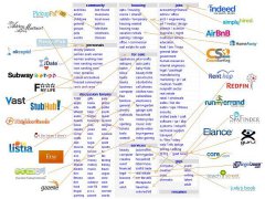 IOSG|从Web2到Web3:Marketplace的下一次进化浪潮 IOSG|从Web2到Web3:Marketplace的下一次进化浪潮