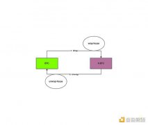 WBTC商业模式和安全模型解读 未来方向在哪里