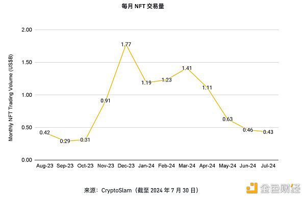币安研究院：8月加密市场主要趋势