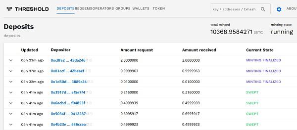 WBTC FUD背后 1.2万亿比特币流动性如何安全解锁