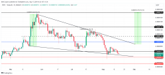 PEPE币价格可能上涨80% PEPE币价格可能上涨80%