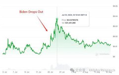 4Alpha Research:哈里斯若当选 加密将何去何从? 4Alpha Research:哈里斯若当选 加密将何去何从?
