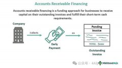 抓住 Solana 的下一个新叙事 一文读懂 PayFi 抓住 Solana 的下一个新叙事 一文读懂 PayFi