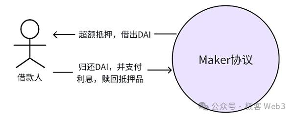 解读Stable++：RGB++ Layer首个稳定币协议正式启航