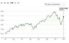 行业报告：Meme赛道火热 链抽象关注度强势走高