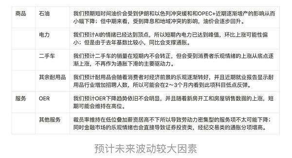 通过宏观和数据分析揭示积极看涨的后市