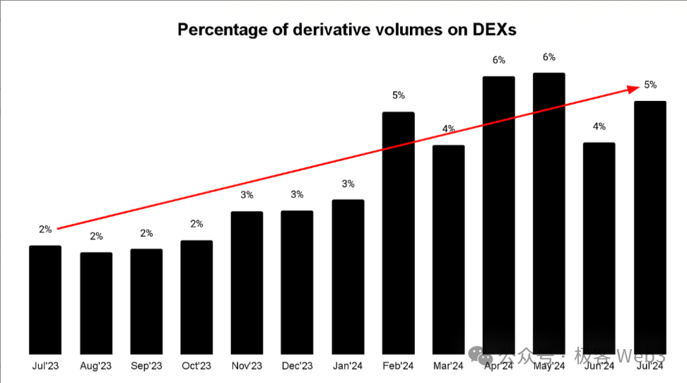 永续合约 DEX 知识科普：从应用模式、生态概览到前景展望