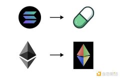 Ethervista为何引发以太坊DeFi社区关注?怎么参与? Ethervista为何引发以太坊DeFi社区关注?怎么参与?