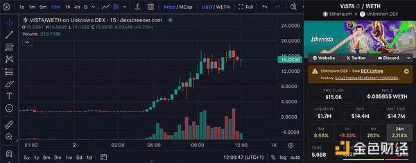 Ethervista为何引发以太坊DeFi社区关注？怎么参与？