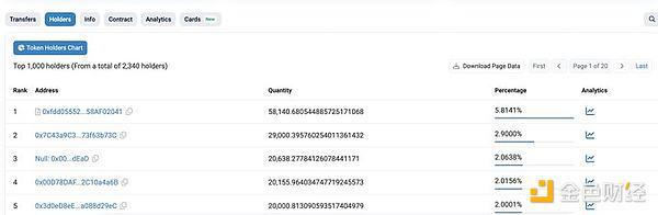 Ethervista为何引发以太坊DeFi社区关注？怎么参与？