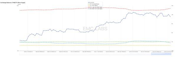 EMC Labs 8月报告：9月降息 调整5月+的BTC将重定趋势