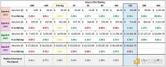 Outlier Ventures：比特币减半驱动的四年周期已不成立