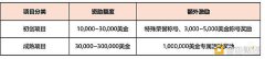 最高100万美金激励 比特币原生二层项目Bitlayer推出开发者加速计划