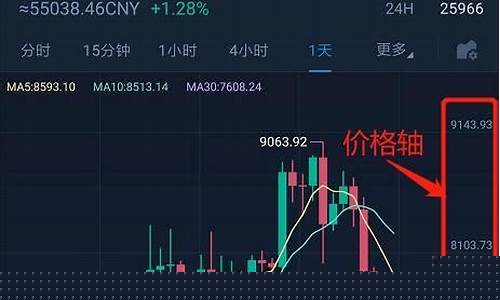 数字货币怎么买卖股票的钱(数字货币一天挣好几万)