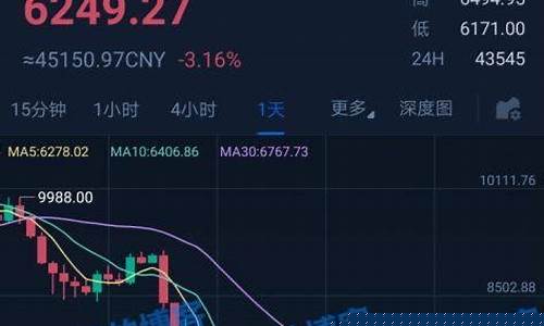 24mex数字货币杠杆交易所(数字货币杠杆交易规则)