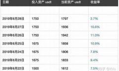 数字货币定投是什么意思(数字货币定制)