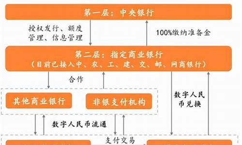 广义的数字货币的发行主体是指什么(广义的数字货币的发行主体是指什么)
