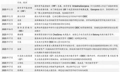 央行数字货币排行最新消息(央行数字货币最新消息是什么意思)