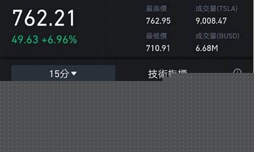 数字货币交易所怎么买卖(数字货币四大交易所)