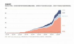 央行数字货币是否会取代现金(央行数字货币是否会取代现金支付)