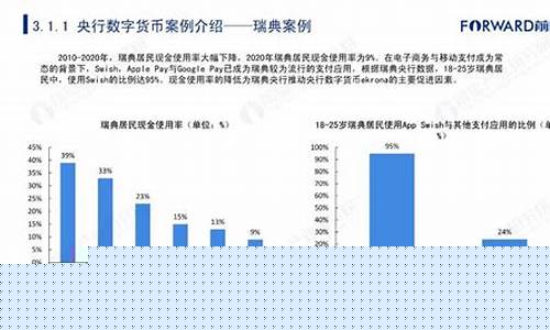 2021年数字货币的熊市是什么时候(数字货币牛市熊市多久一个轮回)