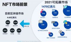 nft数字货币这几天涨的不错