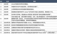 央行数字货币案件最新消息公布(央行数字货币最近消息)