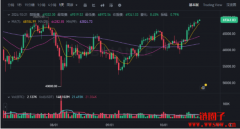 比特币上冲 69K,Bitwise:正朝向十万美元迈进 比特币上冲 69K,Bitwise:正朝向十万美元迈进