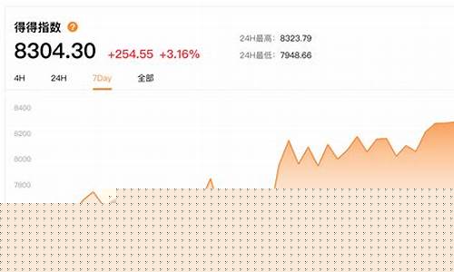 虚拟数字货币涨幅怎么那么大呢知乎(虚拟币数字货币)