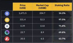eth提币到钱包(eth提币手续费最低) eth提币到钱包(eth提币手续费最低)