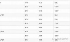 ethmm冷钱包提现(冷钱包提币到交易所多久到账)