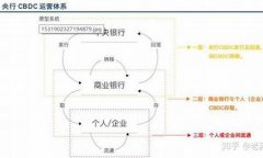 央行数字货币属于区块链吗(央行数字货币是数字货币吗)