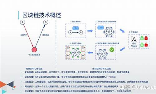 区块链技术的核心(区块链技术的核心技术)