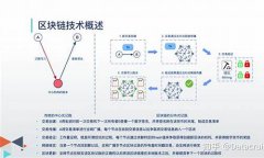 区块链技术的核心(区块链技术的核心技术)