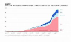 央行数字货币下半年能开放吗最新消息(央行数字货币什么时候开放)