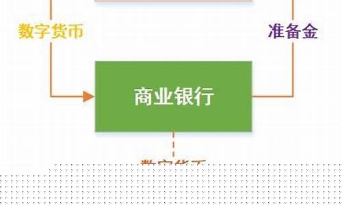 央行数字货币个人怎么用(央行数字货币如何用)