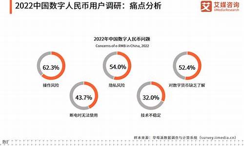 中国数字货币的进程与趋势是什么样的