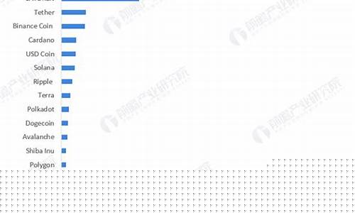 全球数字货币受益第一真正龙头股(数字货币行业龙头)