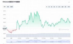 以太坊最新价格美元行情(以太坊实时价格行情美元)