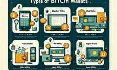 2017年btc钱包(钱包BTC网络添加)