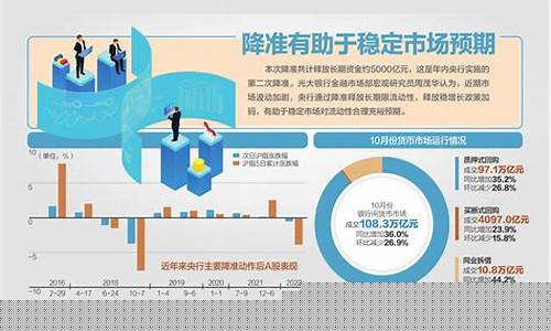 央行降准对数字货币有影响吗最新消息(央行降准对币圈的影响)