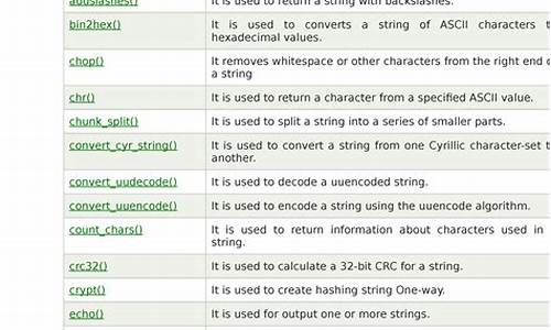 php区块链开发教程(php开发的技术路线php技术的前景区块链php技术实现)