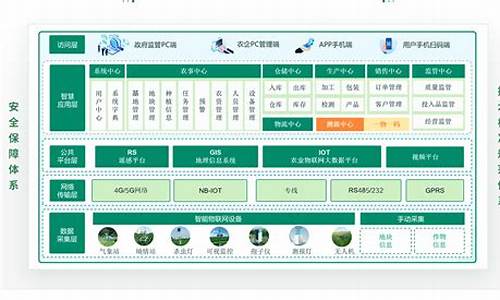 区块链溯源方案(区块链溯源系统开发)